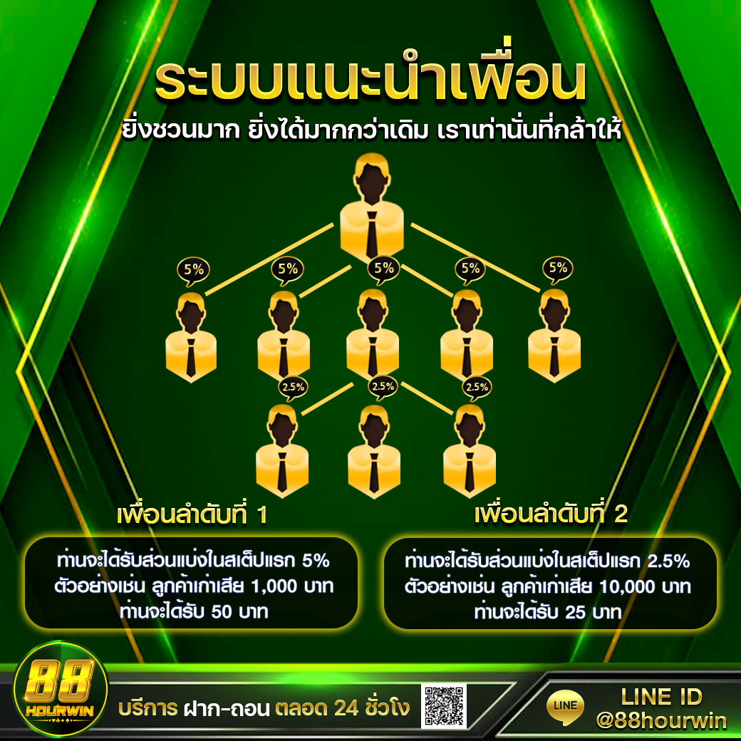 m24slot เว็บตรง สล็อต ฝากถอนออโต้ ไม่ผ่านเอเย่นต์ 2026