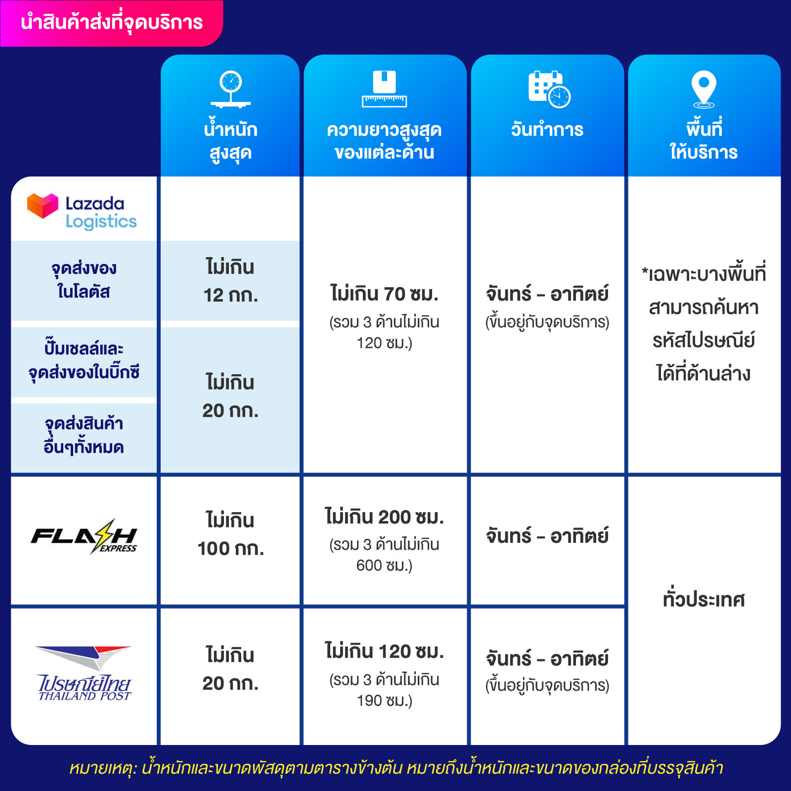 pod168 เว็บตรง สล็อต ฝากถอนออโต้ ไม่ผ่านเอเย่นต์ 2026